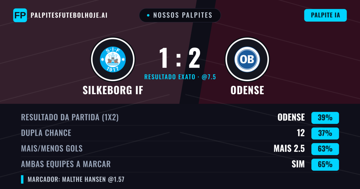 Nossos palpites: Silkeborg IF vs Odense — Odense — Vencer (39%); Mais 2.5; Ambos marcam: Sim
