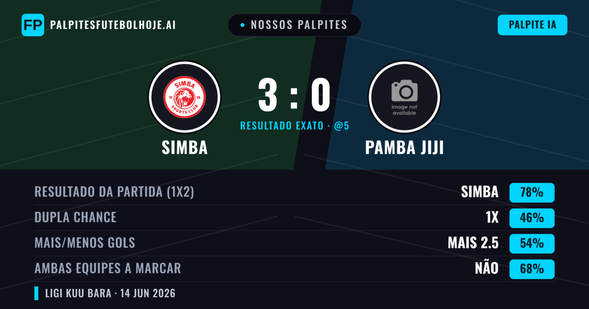 Nossos palpites: Simba vs Pamba Jiji — Simba — Vencer (78%); Mais 2.5; Ambos marcam: Não