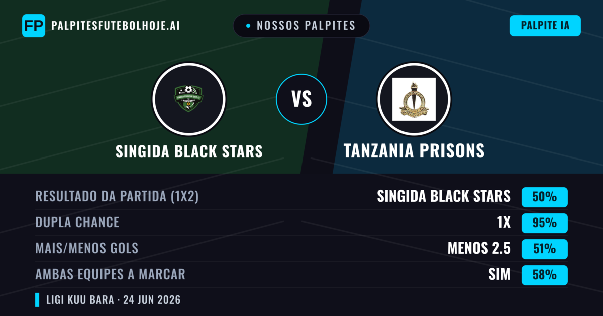 Nossos palpites: Singida Black Stars vs Tanzania Prisons — Empate (50%); Menos 2.5; Ambos marcam: Sim