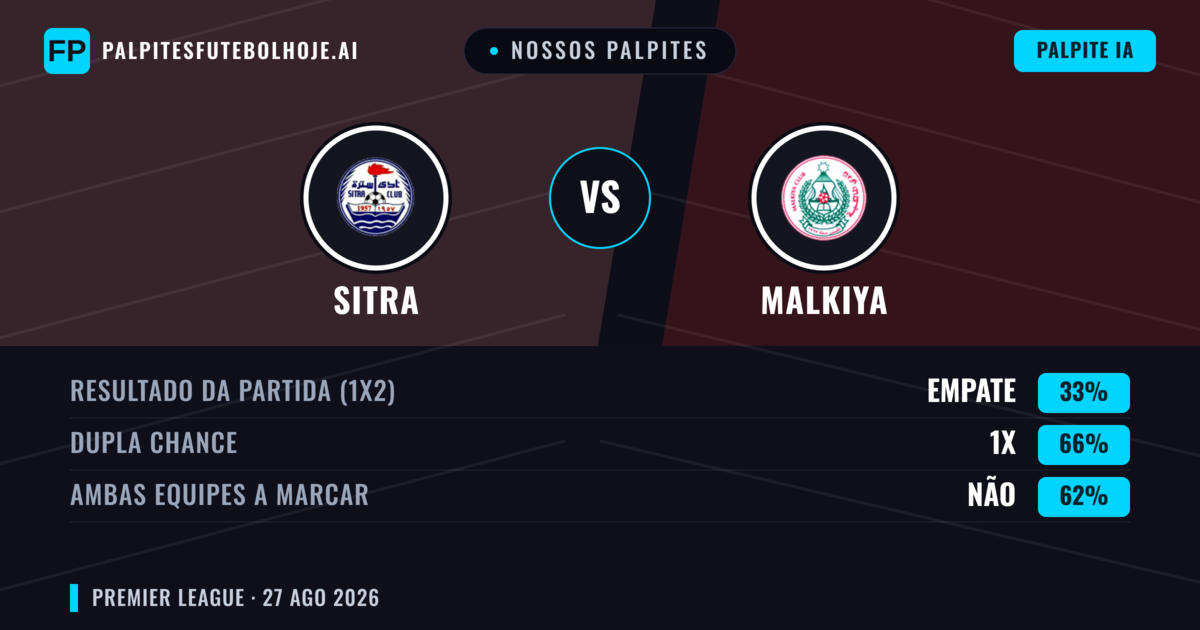 Nossos palpites: Sitra vs Malkiya — Sitra — Vencer (42%); Menos 2.5; Ambos marcam: Não