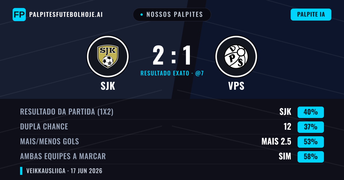 Nossos palpites: SJK vs VPS — SJK — Vencer (40%); Mais 2.5; Ambos marcam: Sim