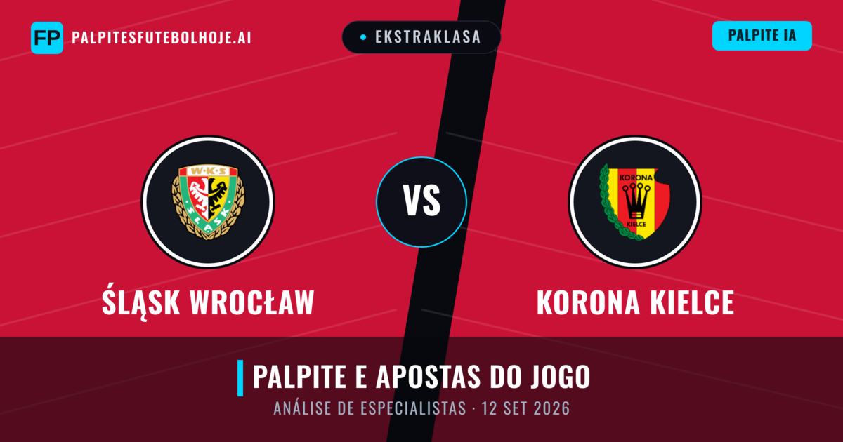 Śląsk Wrocław vs Korona Kielce — prognóstico e prévia do jogo