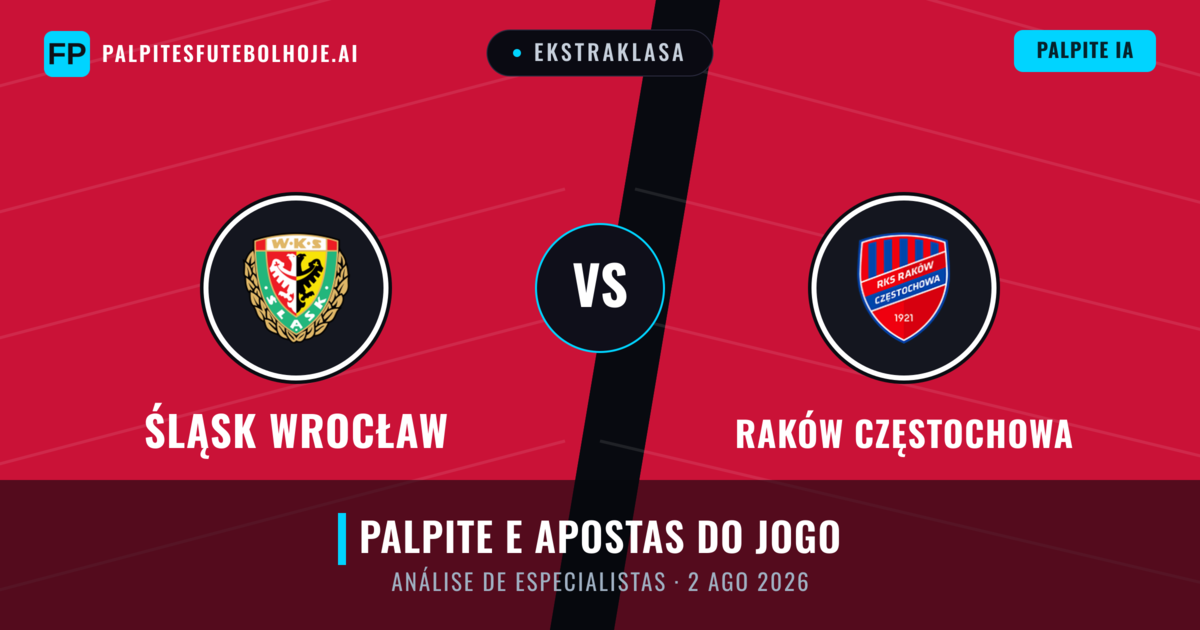 Śląsk Wrocław vs Raków Częstochowa — prognóstico e prévia do jogo