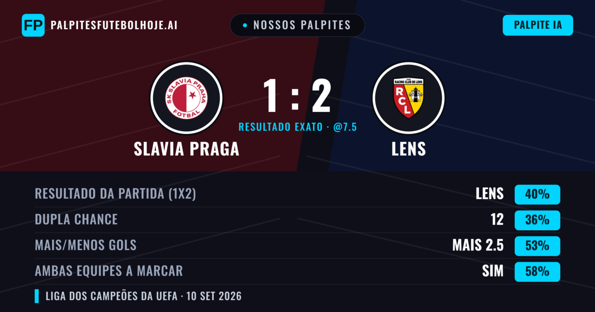 Nossos palpites: Slavia Praga vs Lens — Lens — Vencer (39%); Mais 2.5; Ambos marcam: Sim