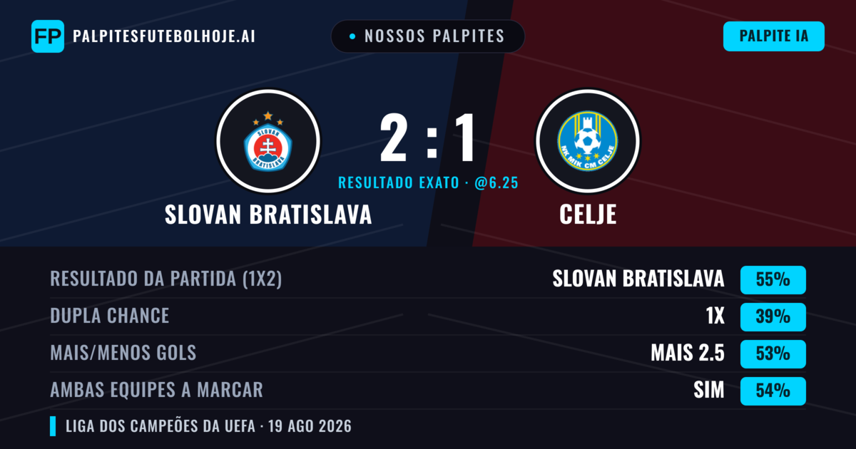 Nossos palpites: Slovan Bratislava vs Celje — Slovan Bratislava — Vencer (52%); Mais 2.5; Ambos marcam: Sim