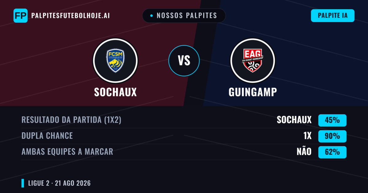 Nossos palpites: Sochaux vs Guingamp — Guingamp — Vencer (38%); Menos 2.5; Ambos marcam: Sim