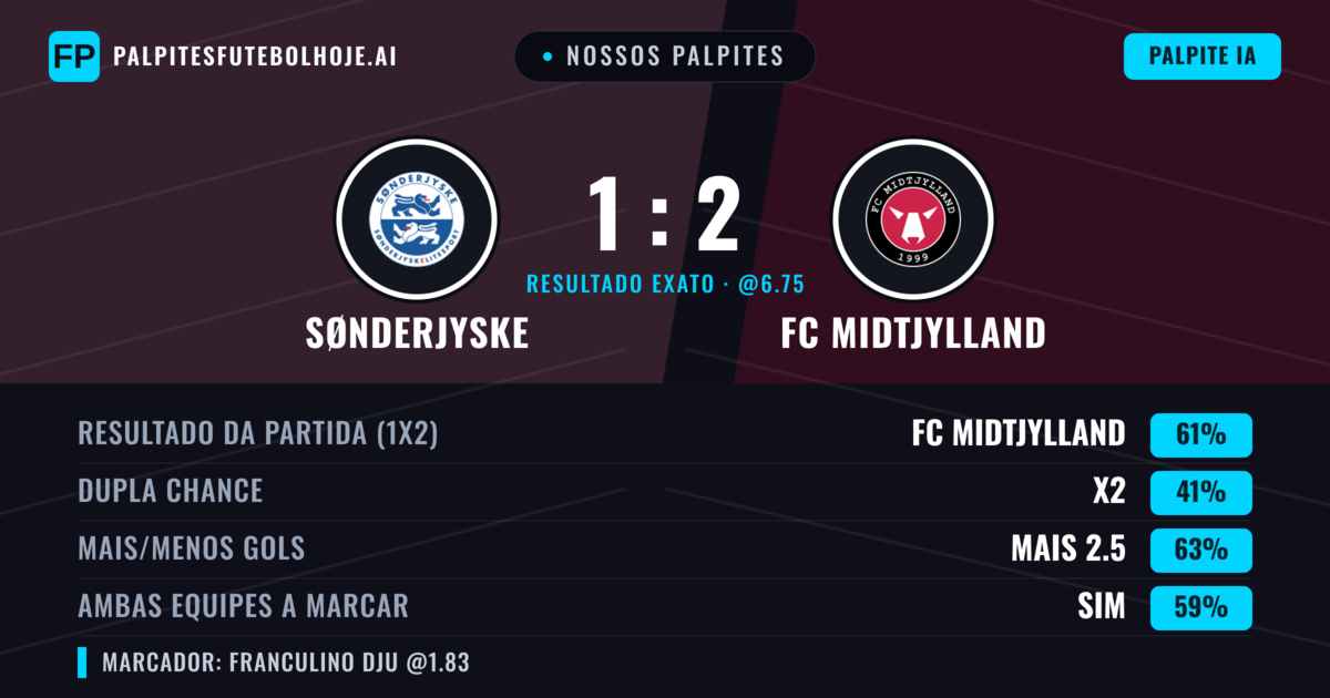 Nossos palpites: Sønderjyske vs FC Midtjylland — FC Midtjylland — Vencer (61%); Mais 2.5; Ambos marcam: Sim
