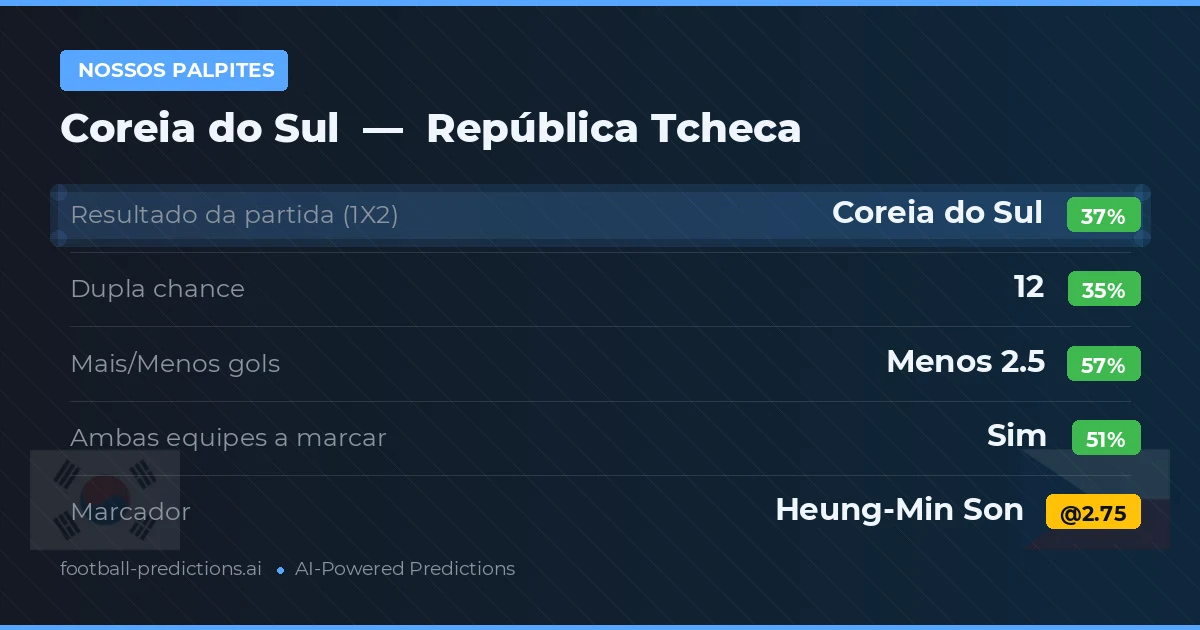 Nossos palpites: Coreia do Sul vs República Tcheca