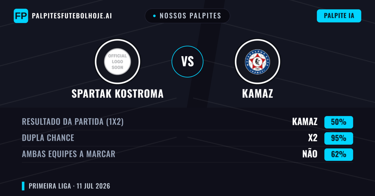Nossos palpites: Spartak Kostroma vs KAMAZ — Empate (50%); Ambos marcam: Não