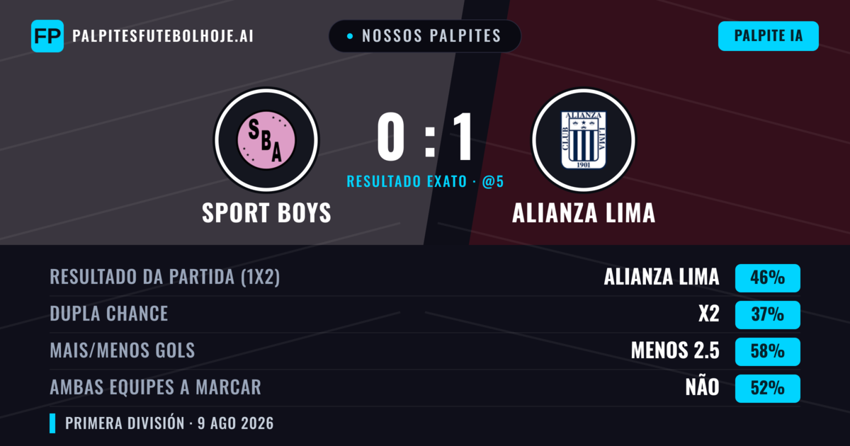Nossos palpites: Sport Boys vs Alianza Lima — Alianza Lima — Vencer (48%); Menos 2.5; Ambos marcam: Não