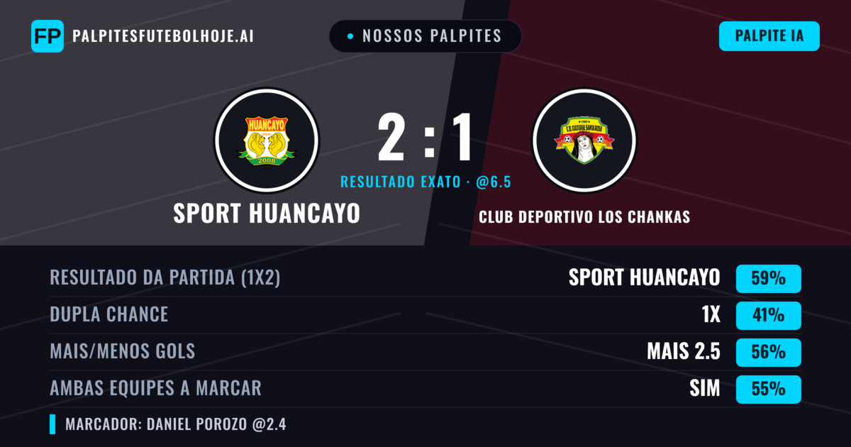Nossos palpites: Sport Huancayo vs Club Deportivo Los Chankas — Sport Huancayo — Vencer (59%); Mais 2.5; Ambos marcam: Sim