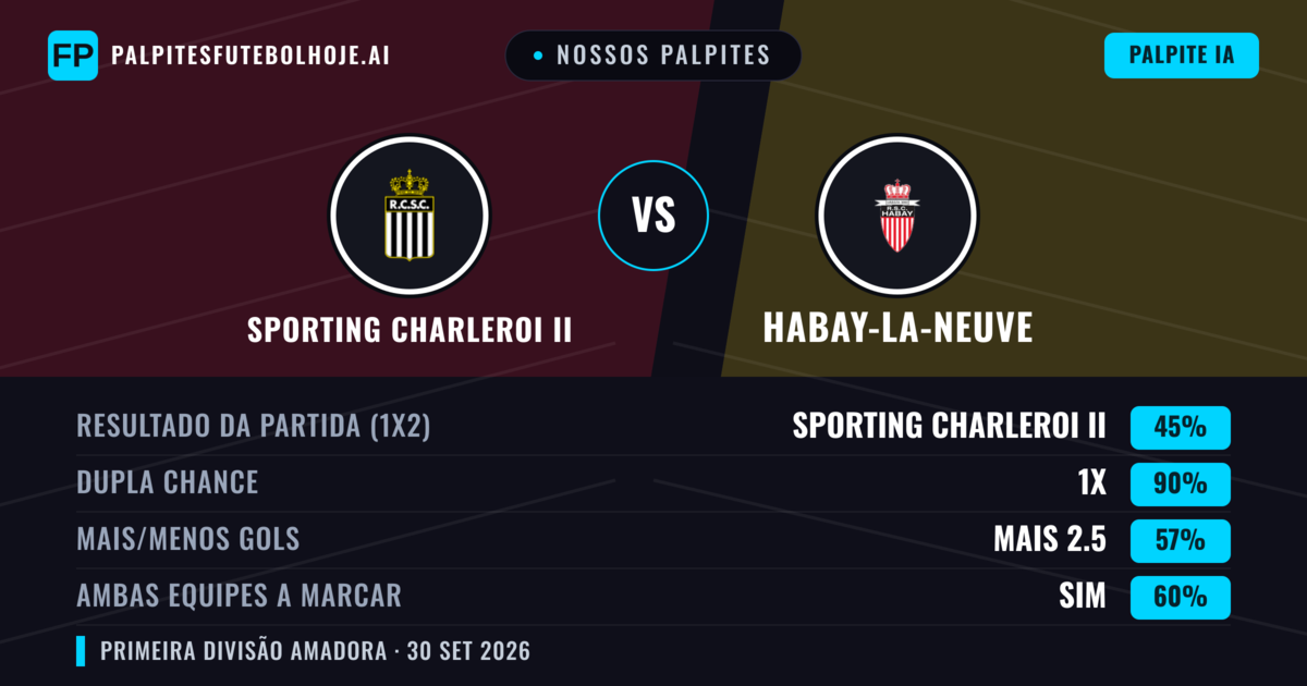 Nossos palpites: Sporting Charleroi II vs Habay-la-Neuve — Sporting Charleroi II — Vencer (41%); Mais 2.5; Ambos marcam: Sim
