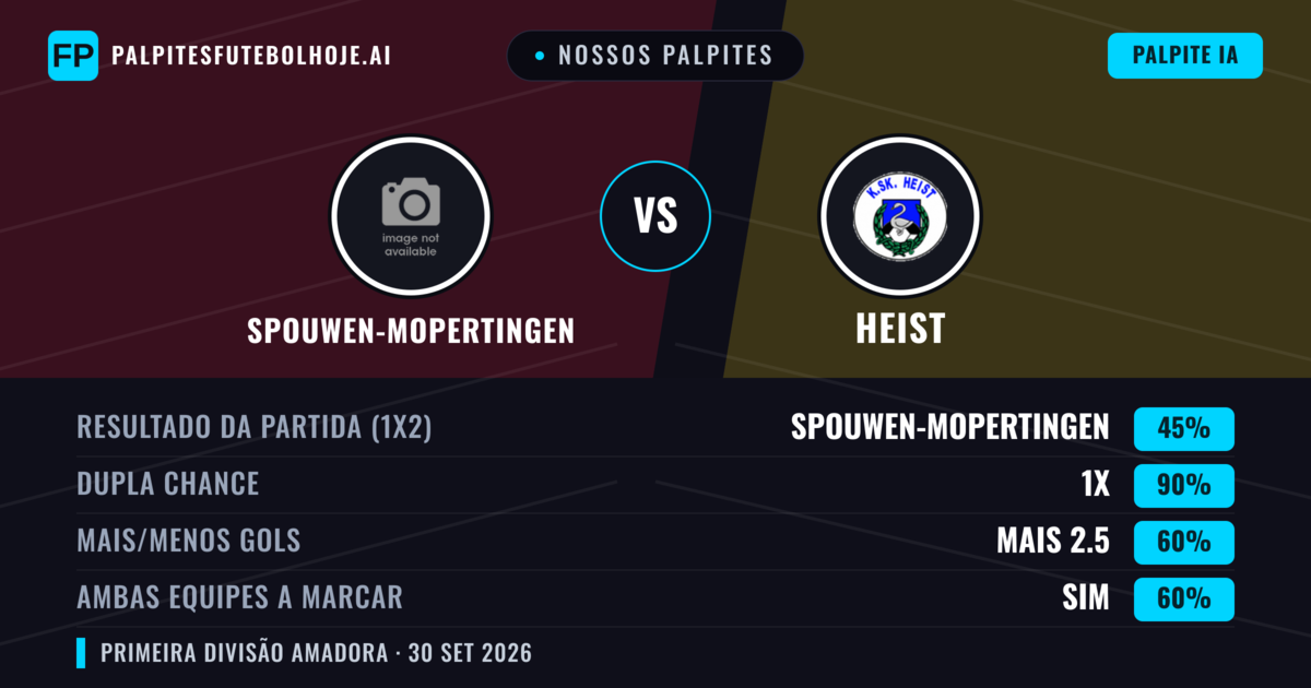 Nossos palpites: Spouwen-Mopertingen vs Heist — Heist — Vencer (38%); Mais 2.5; Ambos marcam: Sim