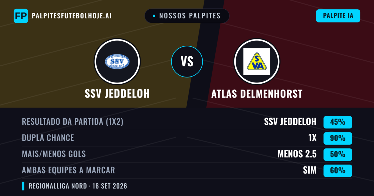 Nossos palpites: SSV Jeddeloh vs Atlas Delmenhorst — Empate (45%); Menos 2.5; Ambos marcam: Sim