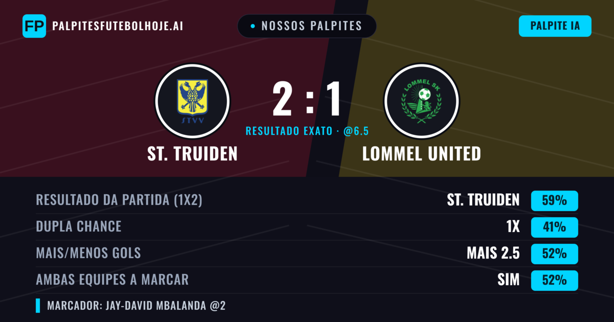 Nossos palpites: St. Truiden vs Lommel United — St. Truiden — Vencer (63%); Mais 2.5; Ambos marcam: Sim