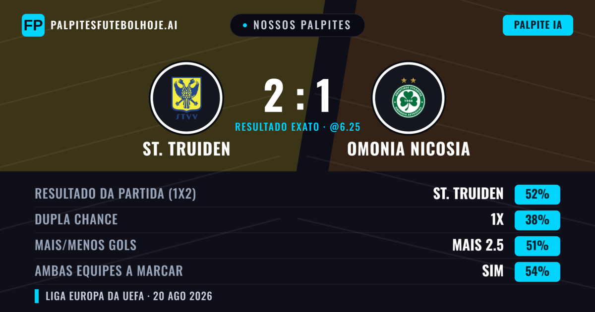 Nossos palpites: St. Truiden vs Omonia Nicosia — St. Truiden — Vencer (50%); Mais 2.5; Ambos marcam: Sim