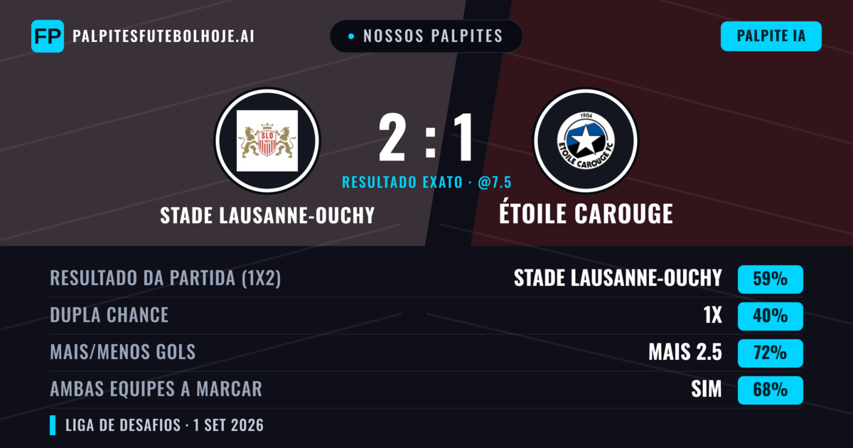 Nossos palpites: Stade Lausanne-Ouchy vs Étoile Carouge — Stade Lausanne-Ouchy — Vencer (56%); Mais 2.5; Ambos marcam: Sim