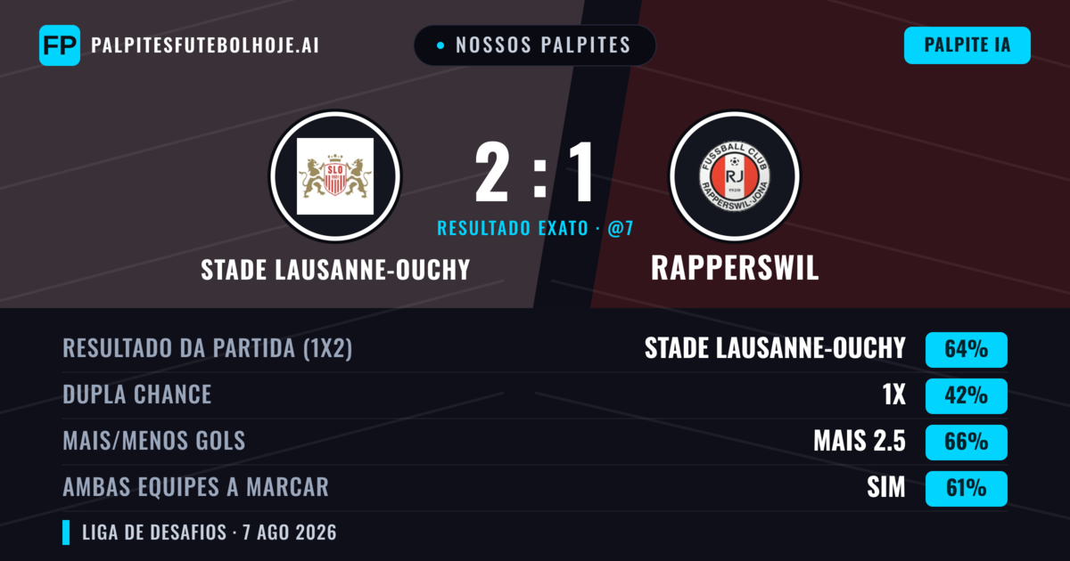 Nossos palpites: Stade Lausanne-Ouchy vs Rapperswil — Stade Lausanne-Ouchy — Vencer (65%); Mais 2.5; Ambos marcam: Sim