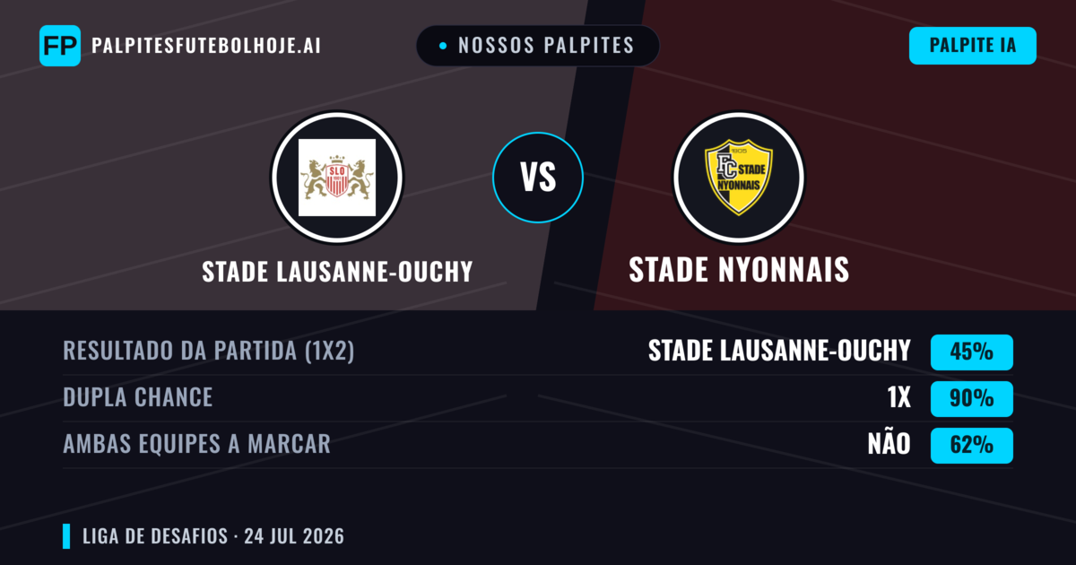 Nossos palpites: Stade Lausanne-Ouchy vs Stade Nyonnais — Stade Lausanne-Ouchy — Vencer (62%); Mais 2.5; Ambos marcam: Sim
