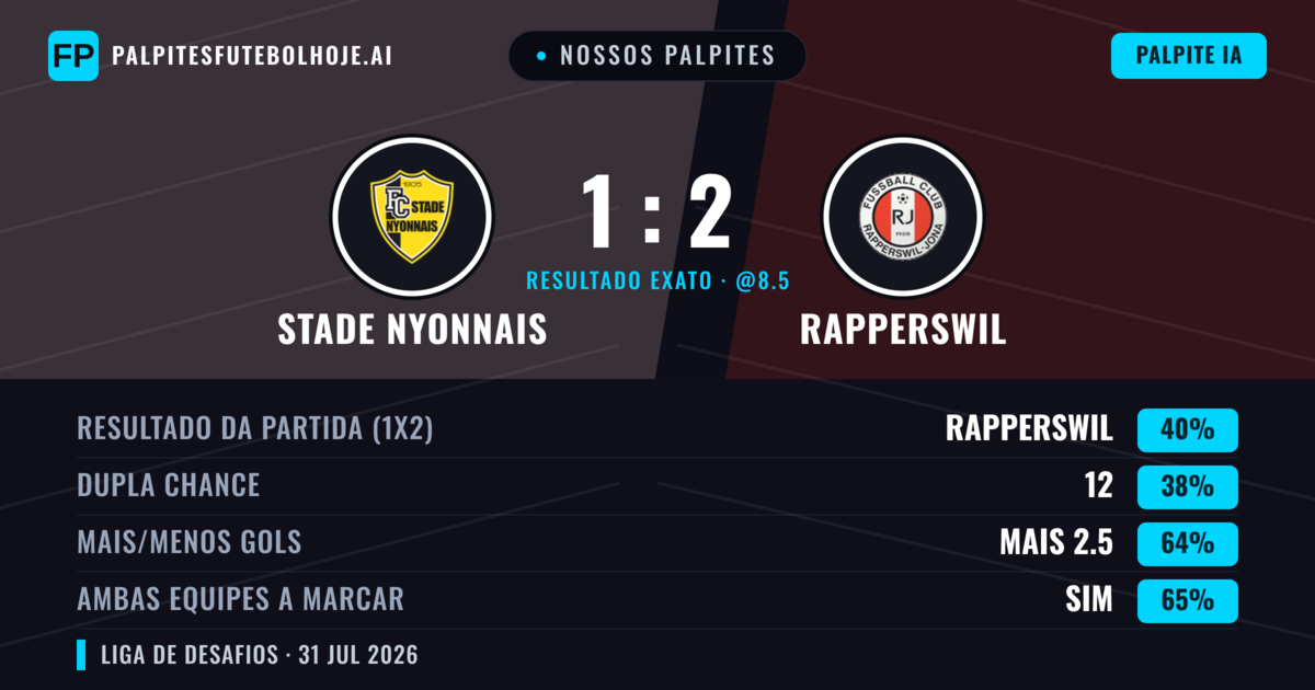 Nossos palpites: Stade Nyonnais vs Rapperswil — Rapperswil — Vencer (39%); Mais 2.5; Ambos marcam: Sim