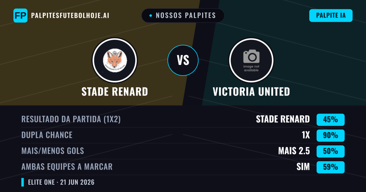 Nossos palpites: Stade Renard vs Victoria United — Empate (45%); Mais 2.5; Ambos marcam: Sim
