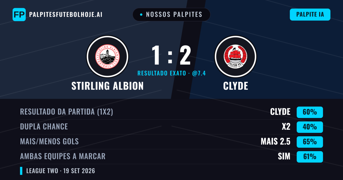 Nossos palpites: Stirling Albion vs Clyde — Clyde — Vencer (54%); Mais 2.5; Ambos marcam: Sim