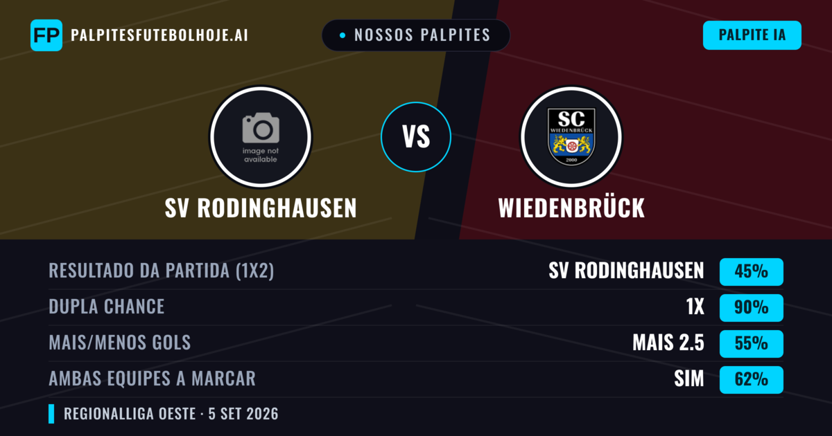 Nossos palpites: SV Rodinghausen vs Wiedenbrück — Empate (45%); Mais 2.5; Ambos marcam: Sim