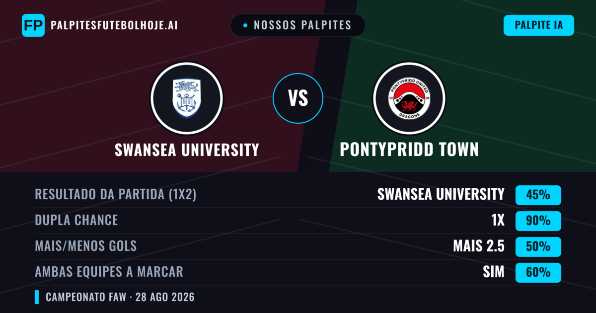 Nossos palpites: Swansea University vs Pontypridd Town — Empate (45%); Mais 2.5; Ambos marcam: Sim
