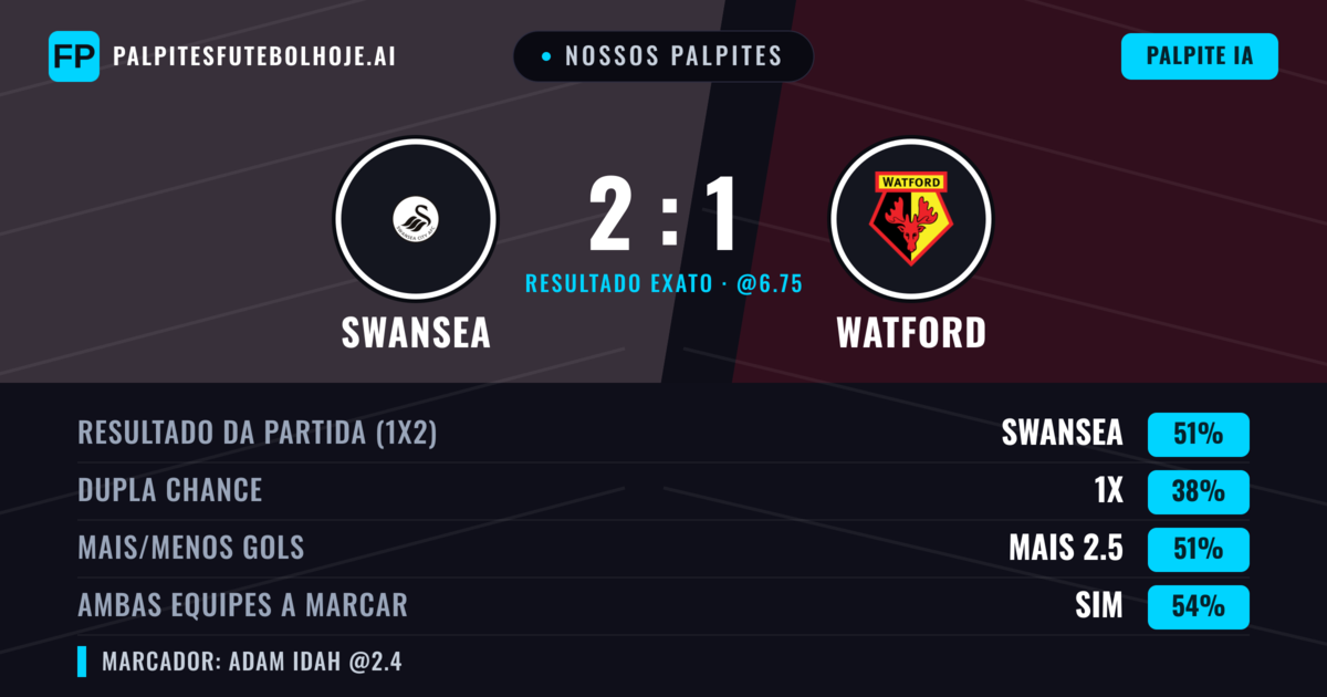 Nossos palpites: Swansea vs Watford — Swansea — Vencer (52%); Mais 2.5; Ambos marcam: Sim