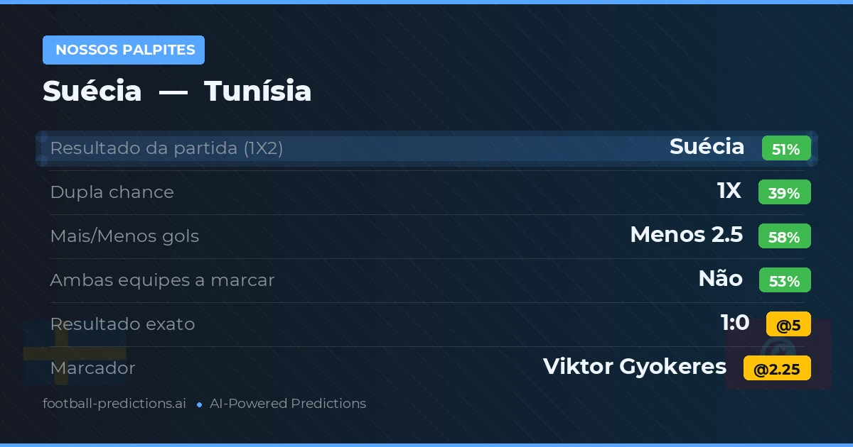 Nossos palpites: Suécia vs Tunísia