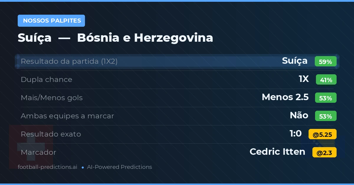 Nossos palpites: Suíça vs Bósnia e Herzegovina