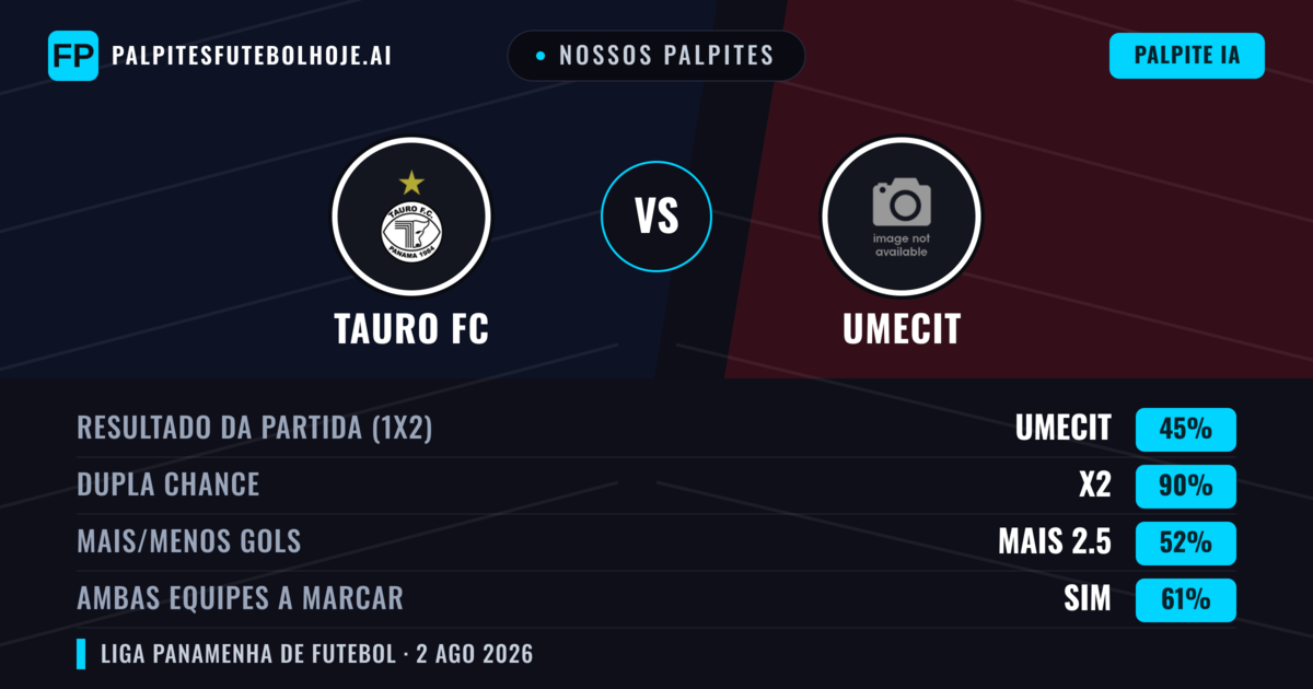 Nossos palpites: Tauro FC vs UMECIT — Tauro FC — Vencer (37%); Menos 2.5; Ambos marcam: Não