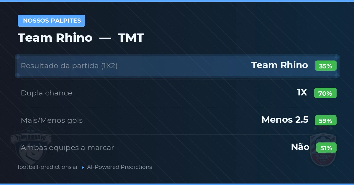 Nossos palpites: Team Rhino vs TMT — Empate (35%); Menos 2.5; Ambos marcam: Não