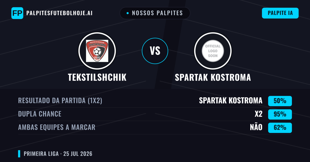 Nossos palpites: Tekstilshchik vs Spartak Kostroma — Spartak Kostroma — Vencer (47%); Menos 2.5; Ambos marcam: Sim