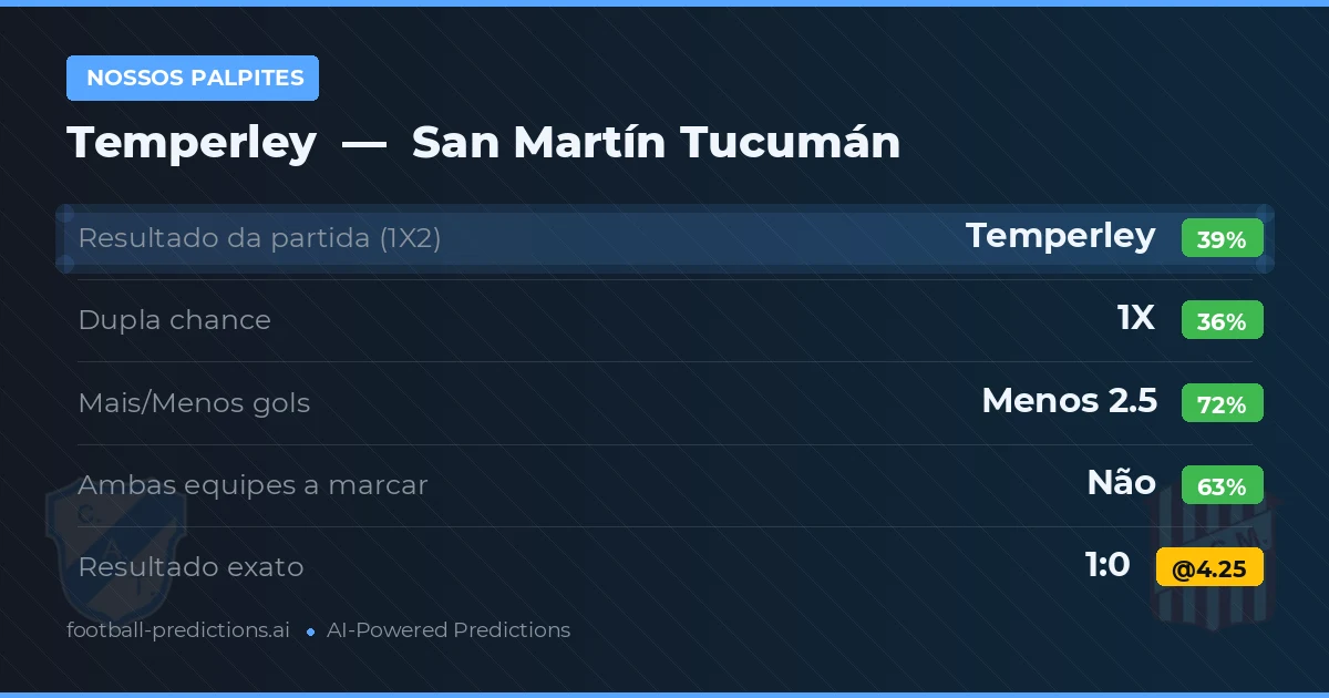 Nossos palpites: Temperley vs San Martín Tucumán