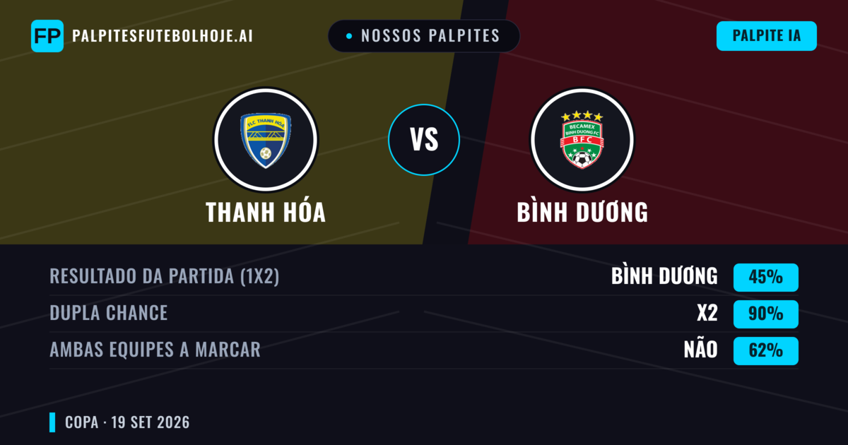 Nossos palpites: Thanh Hóa vs Bình Dương — Empate (45%); Ambos marcam: Não