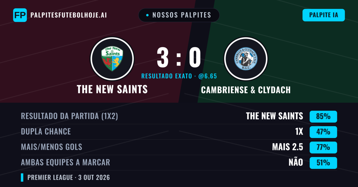 Nossos palpites: The New Saints vs Cambriense & Clydach — The New Saints — Vencer (87%); Mais 2.5; Ambos marcam: Não