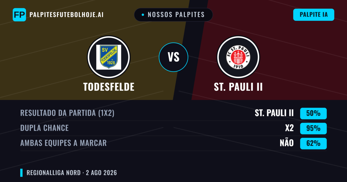 Nossos palpites: Todesfelde vs St. Pauli II — Empate (50%); Ambos marcam: Não