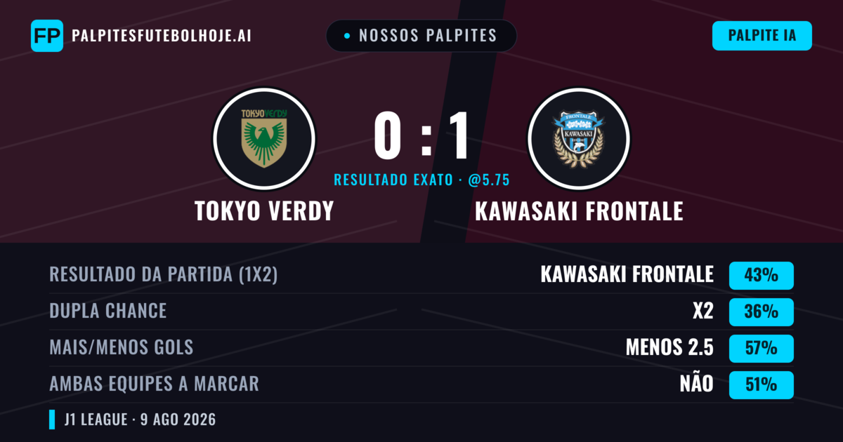 Nossos palpites: Tokyo Verdy vs Kawasaki Frontale — Kawasaki Frontale — Vencer (42%); Menos 2.5; Ambos marcam: Sim