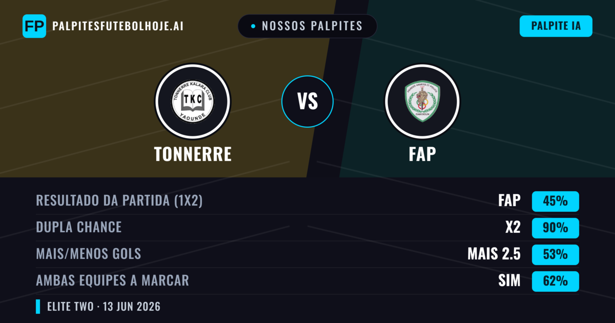 Nossos palpites: Tonnerre vs FAP — Empate (45%); Mais 2.5; Ambos marcam: Sim