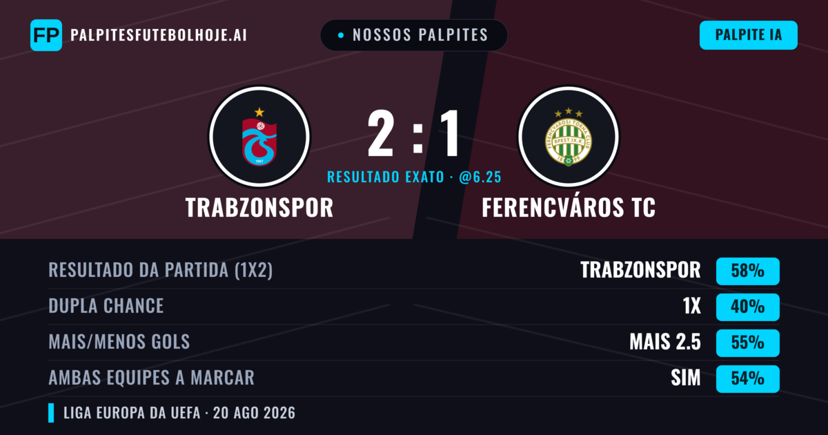 Nossos palpites: Trabzonspor vs Ferencváros TC — Trabzonspor — Vencer (58%); Mais 2.5; Ambos marcam: Sim