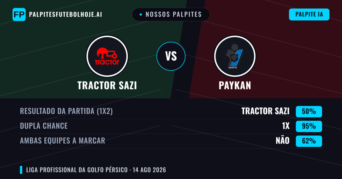 Nossos palpites: Tractor Sazi vs Paykan — Tractor Sazi — Vencer (67%); Menos 2.5; Ambos marcam: Não