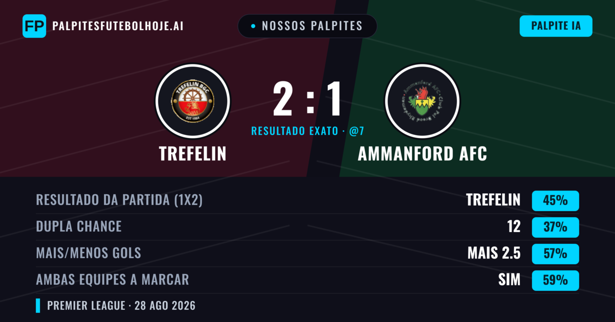 Nossos palpites: Trefelin vs Ammanford AFC — Trefelin — Vencer (51%); Mais 2.5; Ambos marcam: Sim