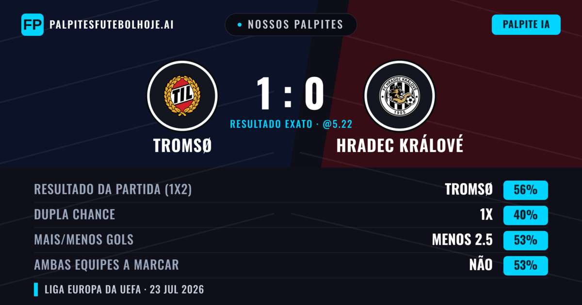 Nossos palpites: Tromsø vs Hradec Králové — Tromsø — Vencer (67%); Menos 2.5; Ambos marcam: Não