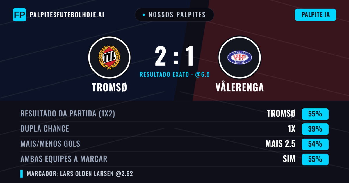 Nossos palpites: Tromsø vs Vålerenga — Tromsø — Vencer (55%); Mais 2.5; Ambos marcam: Sim