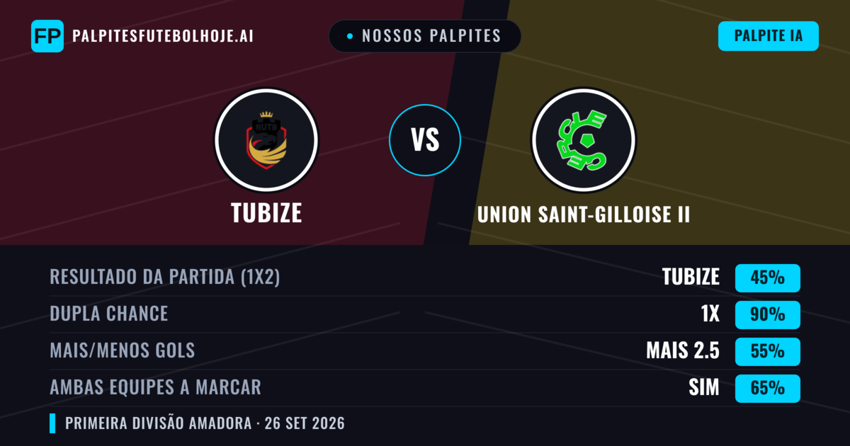 Nossos palpites: Tubize vs Union Saint-Gilloise II — Tubize — Vencer (44%); Mais 2.5; Ambos marcam: Sim
