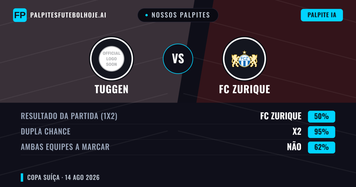 Nossos palpites: Tuggen vs FC Zurique — Empate (50%); Ambos marcam: Não