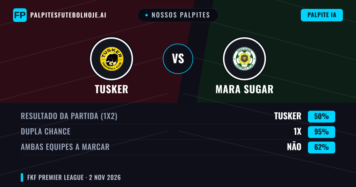 Nossos palpites: Tusker vs Mara Sugar — Empate (50%); Ambos marcam: Não