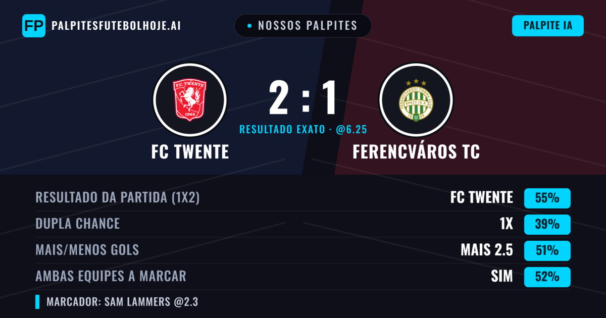 Nossos palpites: FC Twente vs Ferencváros TC — FC Twente — Vencer (61%); Mais 2.5; Ambos marcam: Sim
