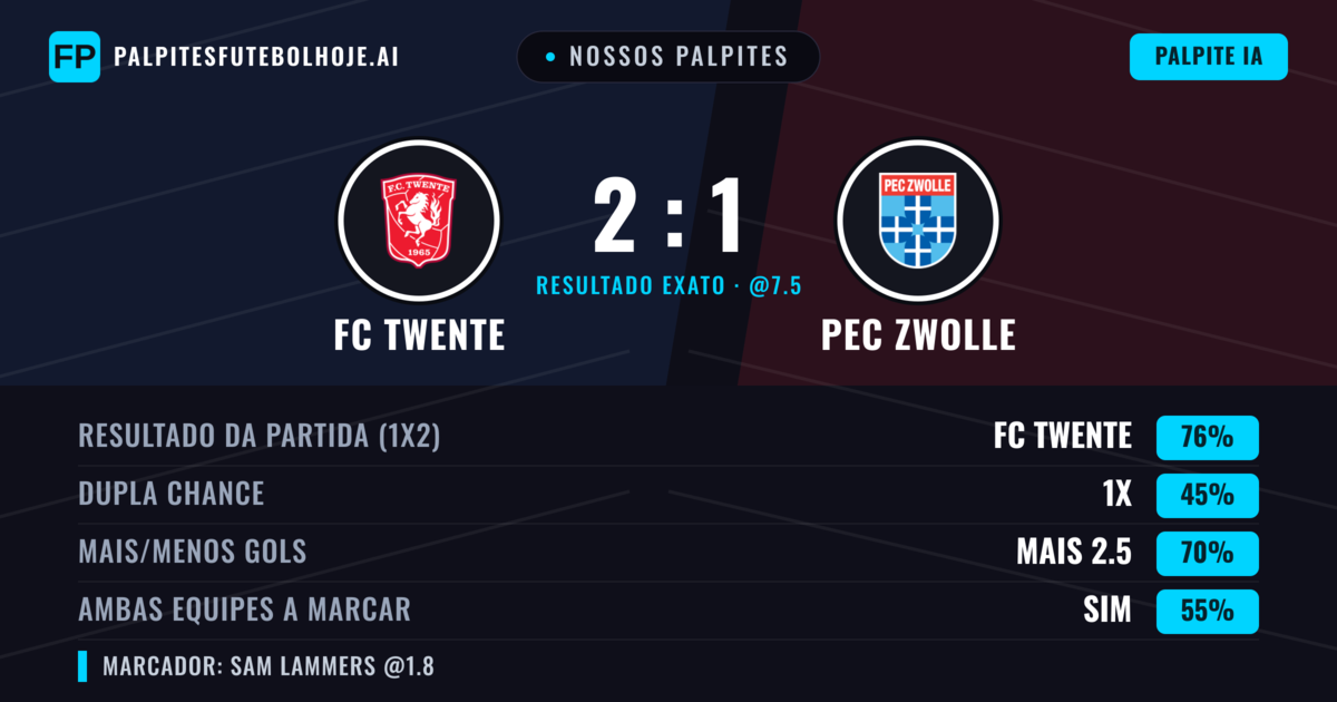 Nossos palpites: FC Twente vs PEC Zwolle — FC Twente — Vencer (76%); Mais 2.5; Ambos marcam: Sim